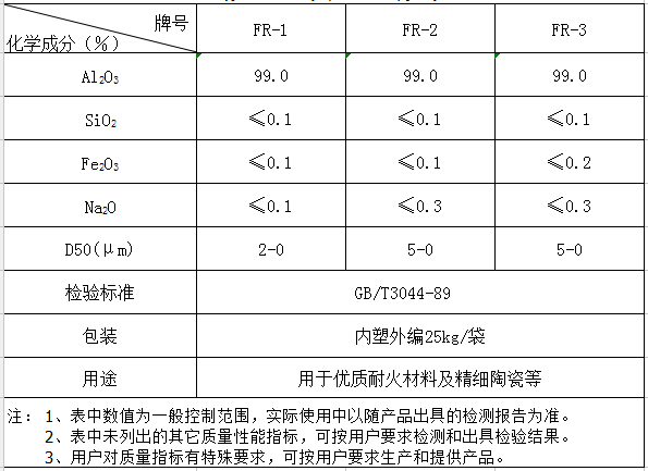 煅燒a氧化鋁粉化學(xué)指標(biāo)
